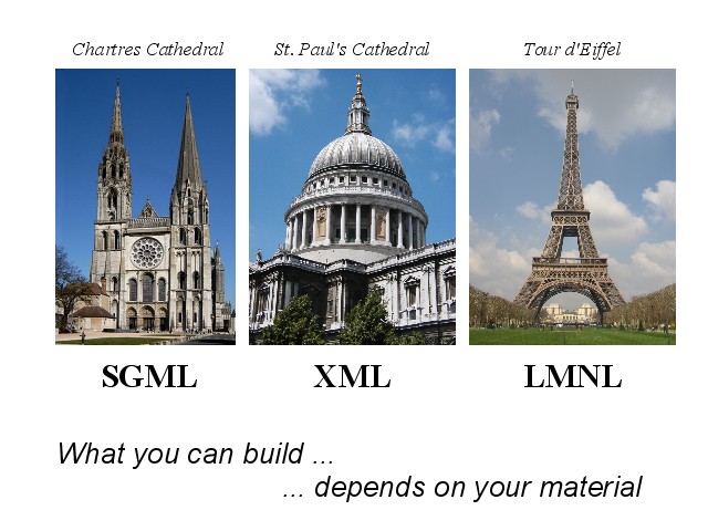 LMNL as architecture